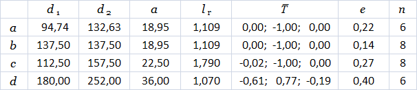 Таблица 2.3. Константы для моделей деревьев на Рисунке 2.8.