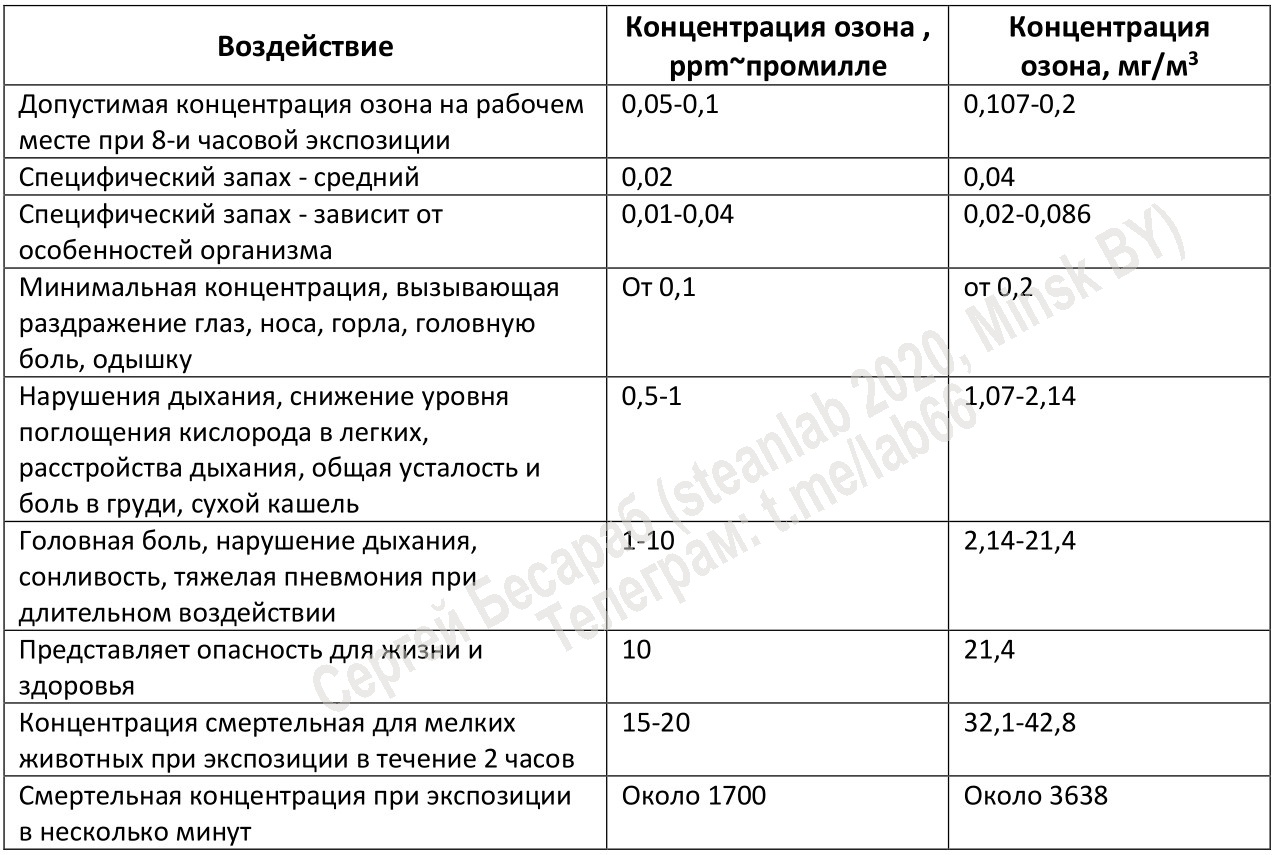 Про Володю и озонатор - 14