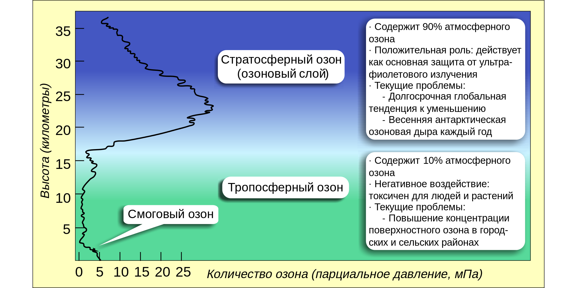 Про Володю и озонатор - 2