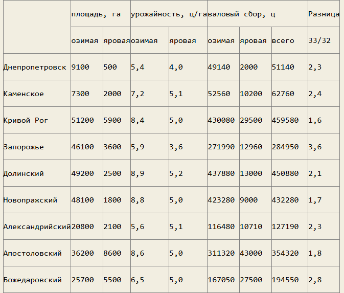 Генетика для выведения новых сортов и способность растений к адаптации - 2