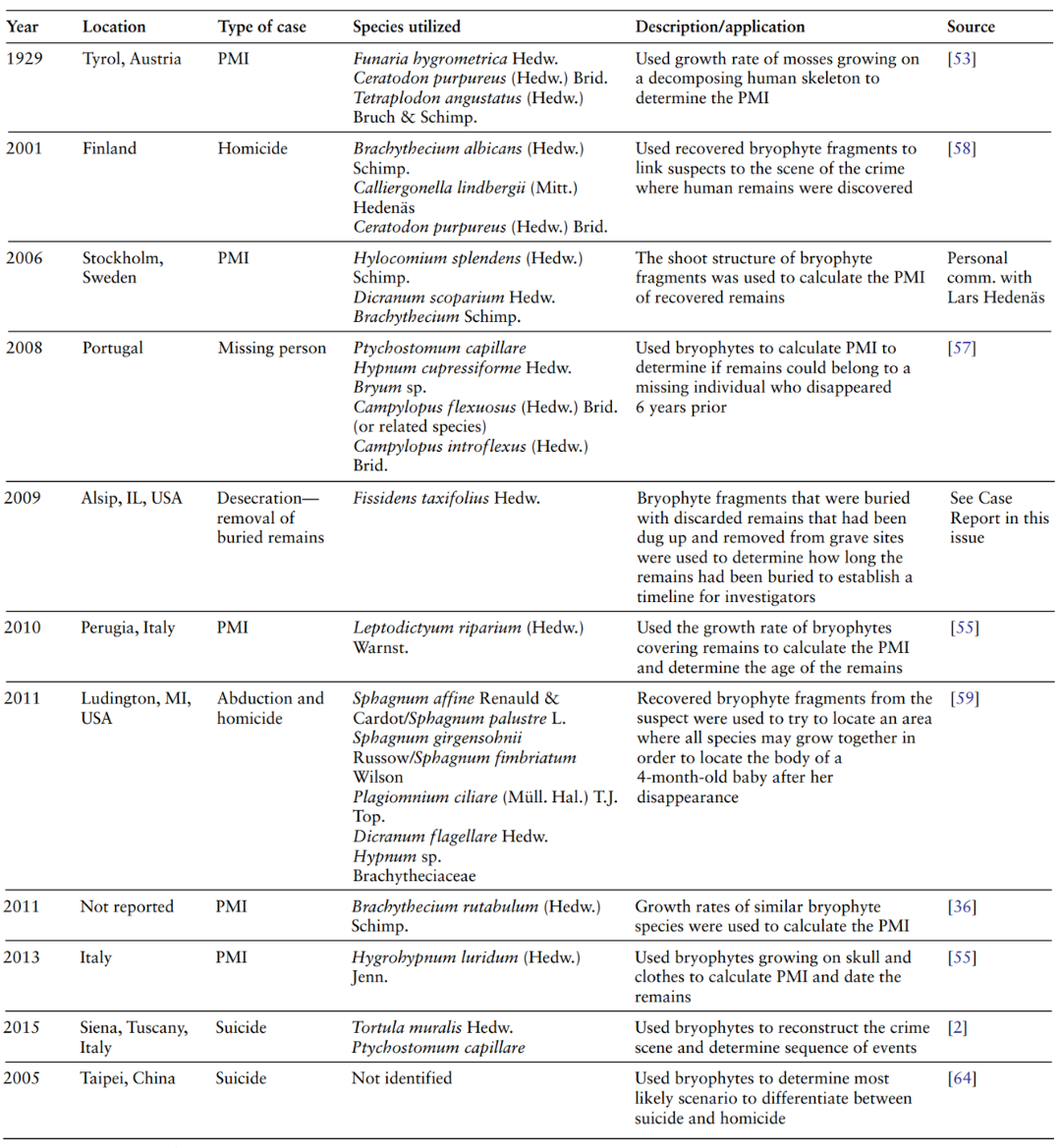 Мох в криминалистике - 4