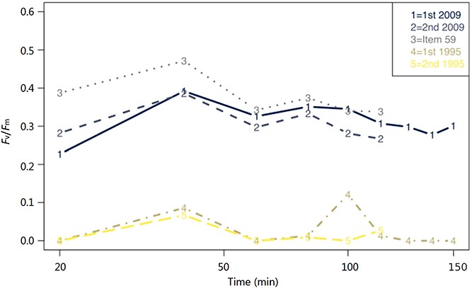 Зеленый свидетель: как мох опроверг алиби подозреваемого - 5 Зеленый свидетель: как мох опроверг алиби подозреваемого - 5